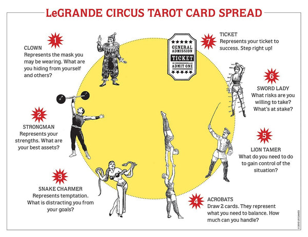 Le Grande Circus Sideshow Tarot