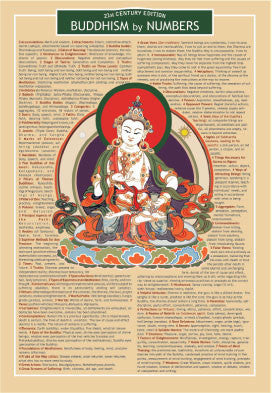Buddhism by Numbers Information Chart