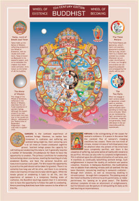 Buddhist Information Chart
